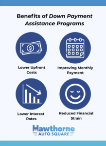 Infographic about the benefits of down payment assistance