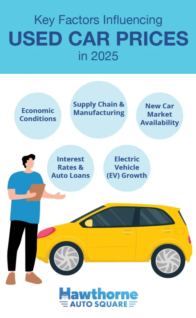 yearly used car price trends