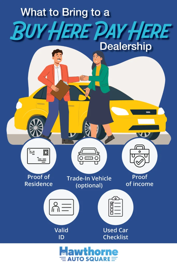 secure financing for used car