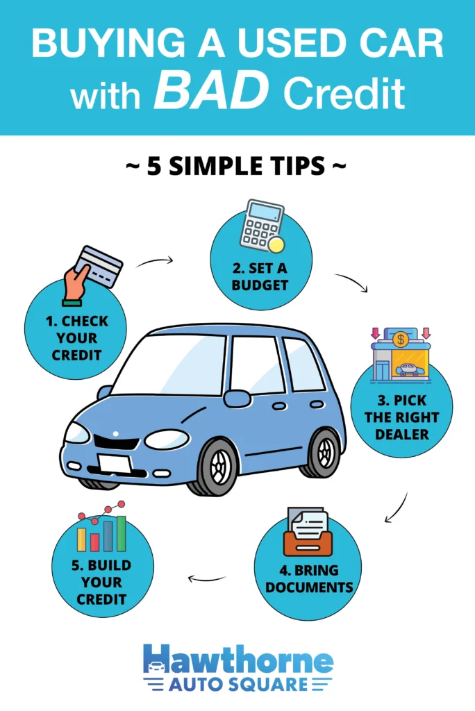 buying a used car on bad credit